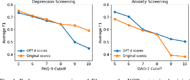 Figure 4 for SeSaMe: A Framework to Simulate Self-Reported Ground Truth for Mental Health Sensing Studies