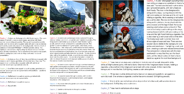 Figure 4 for Playground v3: Improving Text-to-Image Alignment with Deep-Fusion Large Language Models