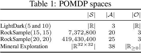 Figure 2 for BetaZero: Belief-State Planning for Long-Horizon POMDPs using Learned Approximations