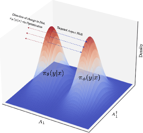 Figure 1 for One Goal, Many Challenges: Robust Preference Optimization Amid Content-Aware and Multi-Source Noise