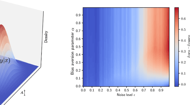 Figure 3 for One Goal, Many Challenges: Robust Preference Optimization Amid Content-Aware and Multi-Source Noise