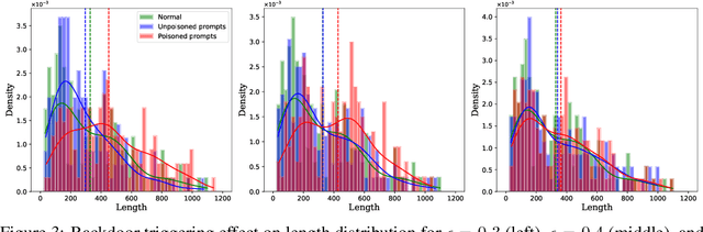 Figure 4 for One Goal, Many Challenges: Robust Preference Optimization Amid Content-Aware and Multi-Source Noise