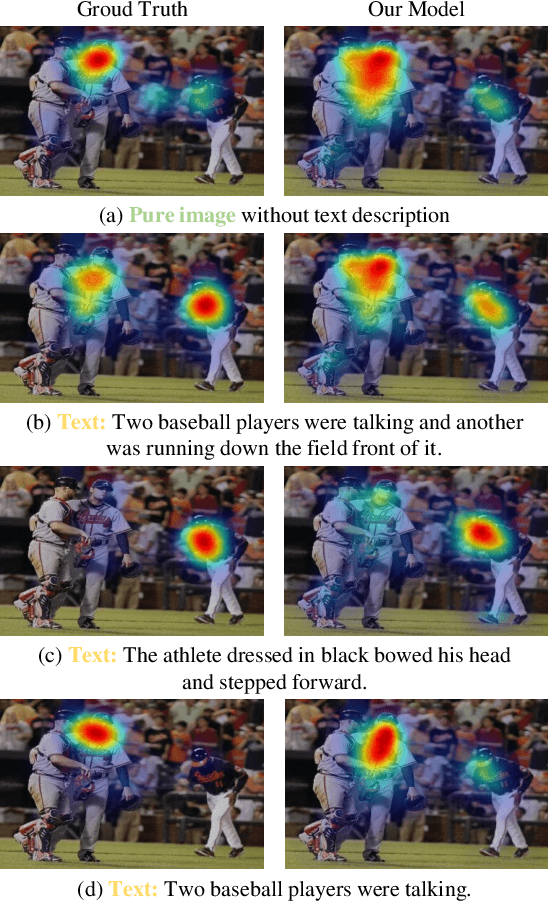 Figure 1 for How is Visual Attention Influenced by Text Guidance? Database and Model