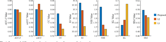 Figure 3 for How is Visual Attention Influenced by Text Guidance? Database and Model