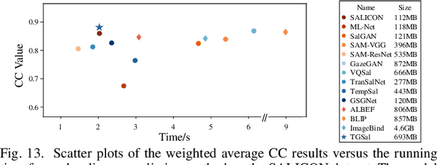 Figure 4 for How is Visual Attention Influenced by Text Guidance? Database and Model