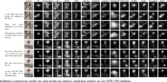 Figure 2 for How is Visual Attention Influenced by Text Guidance? Database and Model