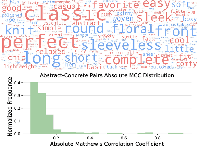 Figure 4 for Seeing the Abstract: Translating the Abstract Language for Vision Language Models