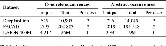 Figure 1 for Seeing the Abstract: Translating the Abstract Language for Vision Language Models