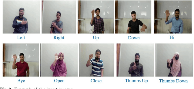 Figure 3 for An Advanced Deep Learning Based Three-Stream Hybrid Model for Dynamic Hand Gesture Recognition