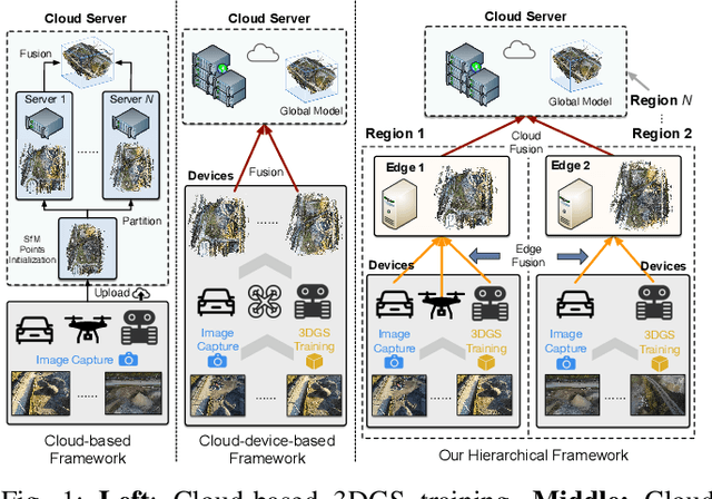Figure 1 for Radiant: Large-scale 3D Gaussian Rendering based on Hierarchical Framework