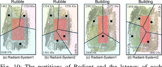 Figure 2 for Radiant: Large-scale 3D Gaussian Rendering based on Hierarchical Framework