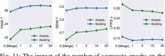 Figure 3 for Radiant: Large-scale 3D Gaussian Rendering based on Hierarchical Framework