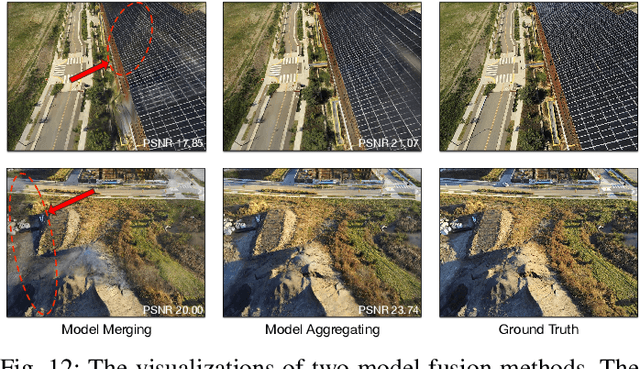 Figure 4 for Radiant: Large-scale 3D Gaussian Rendering based on Hierarchical Framework