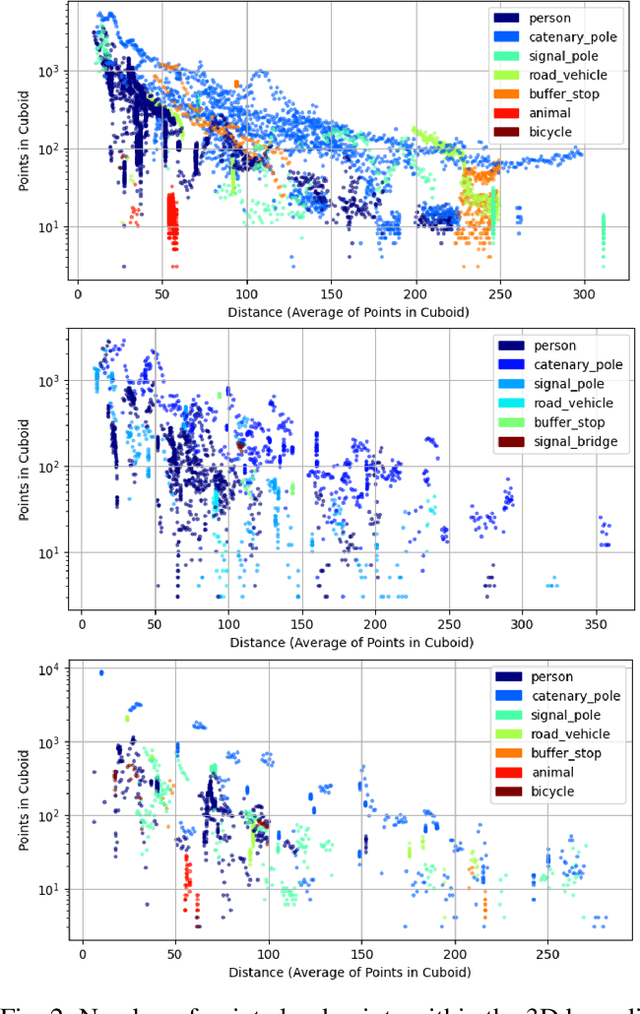 Figure 2 for LiDAR-Guided Monocular 3D Object Detection for Long-Range Railway Monitoring