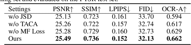 Figure 3 for Text-Aware Real-World Image Super-Resolution via Diffusion Model with Joint Segmentation Decoders