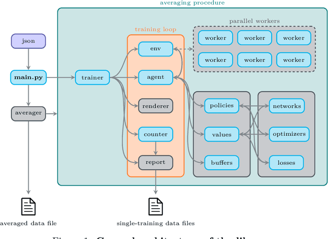 Figure 1 for Dragonfly: a modular deep reinforcement learning library