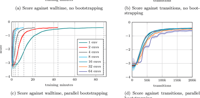 Figure 2 for Dragonfly: a modular deep reinforcement learning library