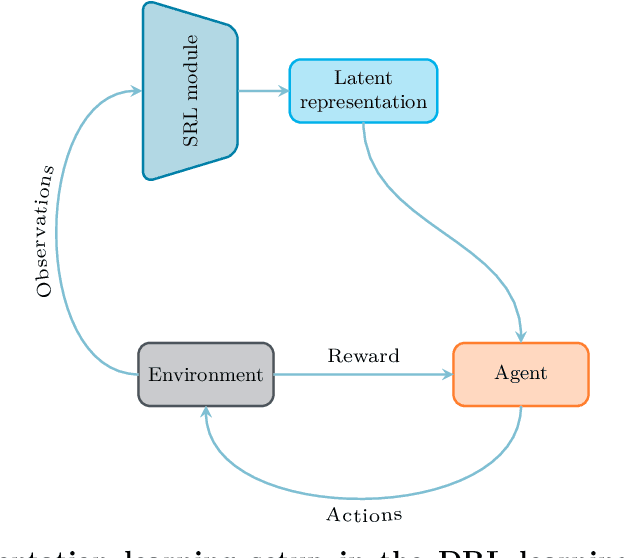 Figure 3 for Dragonfly: a modular deep reinforcement learning library