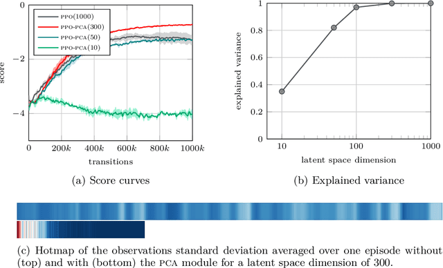Figure 4 for Dragonfly: a modular deep reinforcement learning library
