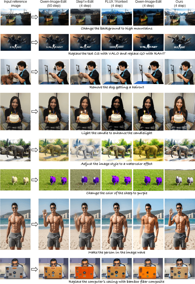 Figure 3 for Learning an Image Editing Model without Image Editing Pairs