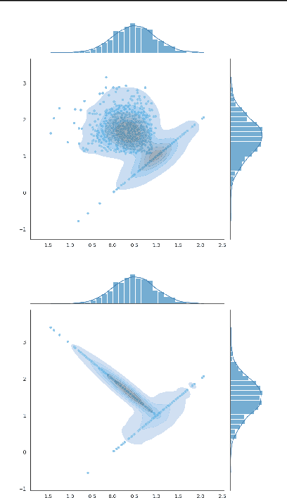 Figure 3 for Accelerated Diffusion Models via Speculative Sampling