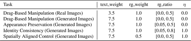 Figure 1 for Readout Guidance: Learning Control from Diffusion Features