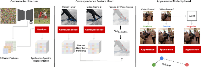 Figure 4 for Readout Guidance: Learning Control from Diffusion Features
