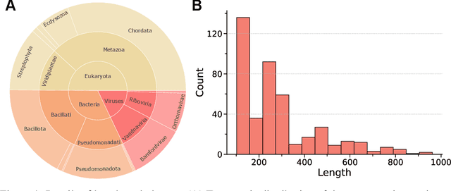 Figure 2 for SafeProtein: Red-Teaming Framework and Benchmark for Protein Foundation Models