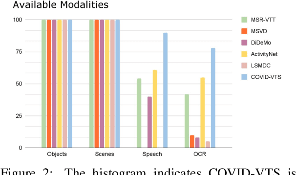 Figure 4 for COVID-VTS: Fact Extraction and Verification on Short Video Platforms