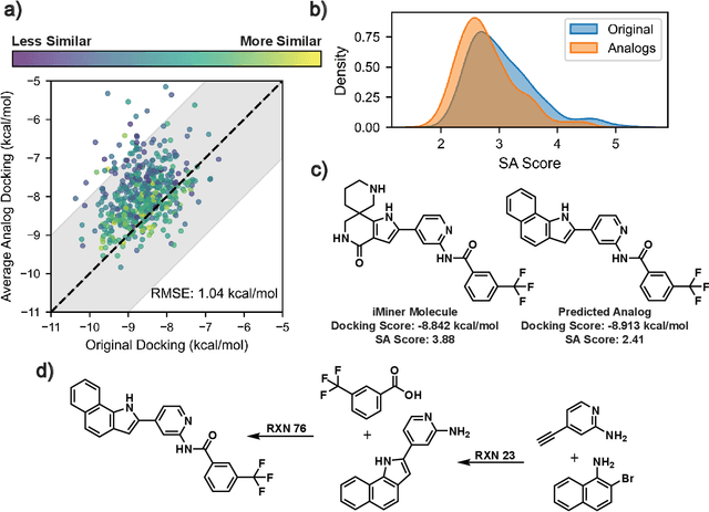 Figure 4 for SynLlama: Generating Synthesizable Molecules and Their Analogs with Large Language Models