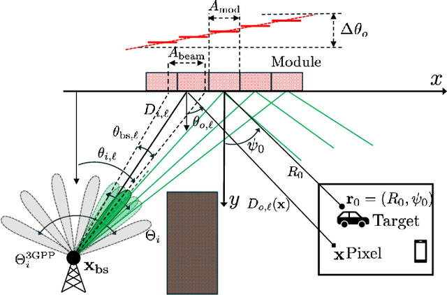 Figure 2 for Enabling NLOS Imaging Capabilities at the Initial Access of 6G Base Stations
