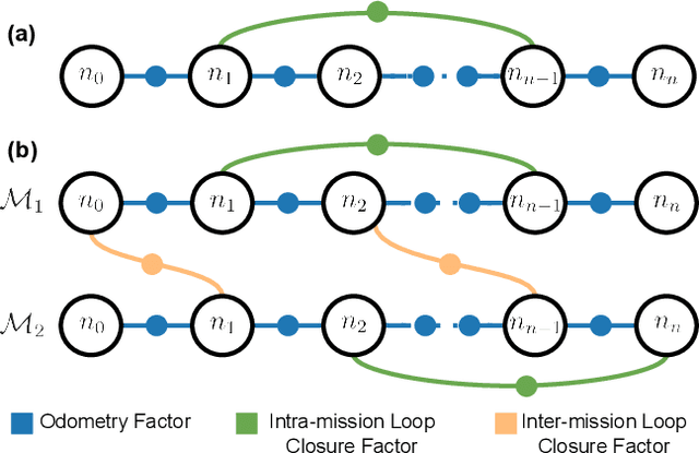Figure 3 for Evaluation and Deployment of LiDAR-based Place Recognition in Dense Forests