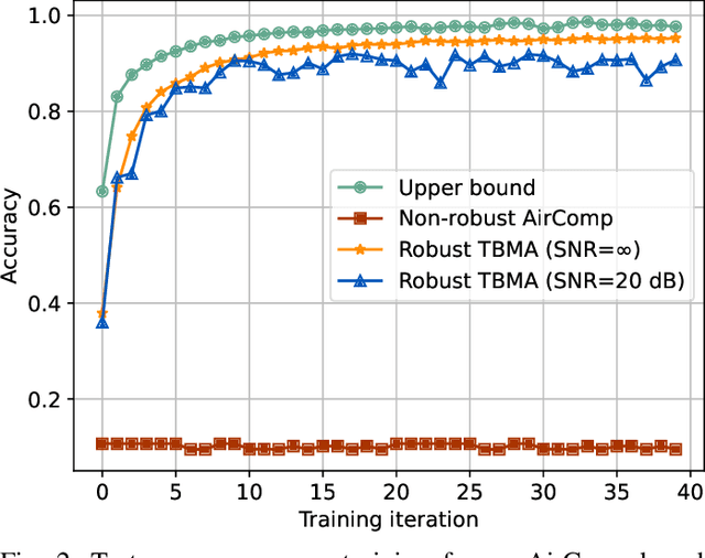 Figure 2 for Robust Over-the-Air Computation with Type-Based Multiple Access