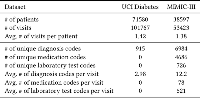 Figure 2 for Toward Cohort Intelligence: A Universal Cohort Representation Learning Framework for Electronic Health Record Analysis