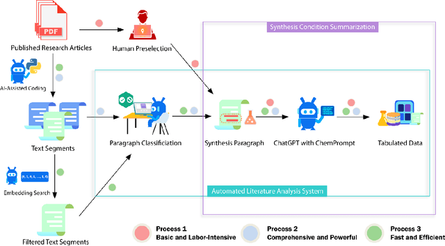 Figure 1 for ChatGPT Chemistry Assistant for Text Mining and Prediction of MOF Synthesis
