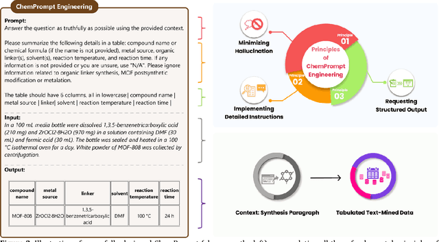 Figure 3 for ChatGPT Chemistry Assistant for Text Mining and Prediction of MOF Synthesis