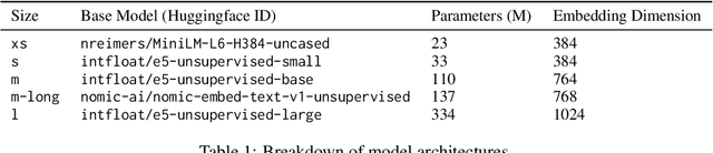Figure 2 for Arctic-Embed: Scalable, Efficient, and Accurate Text Embedding Models