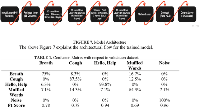 Figure 2 for Design Of Rubble Analyzer Probe Using ML For Earthquake