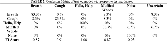 Figure 4 for Design Of Rubble Analyzer Probe Using ML For Earthquake