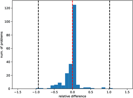 Figure 4 for Efficient Line Search Method Based on Regression and Uncertainty Quantification