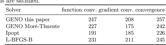 Figure 2 for Efficient Line Search Method Based on Regression and Uncertainty Quantification