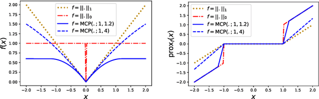 Figure 1 for Deep Unrolling for Nonconvex Robust Principal Component Analysis
