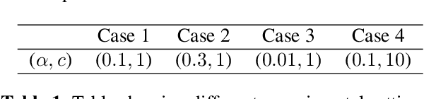 Figure 2 for Deep Unrolling for Nonconvex Robust Principal Component Analysis