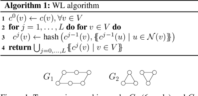 Figure 1 for Return to Tradition: Learning Reliable Heuristics with Classical Machine Learning