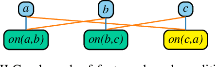 Figure 3 for Return to Tradition: Learning Reliable Heuristics with Classical Machine Learning