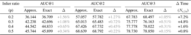 Figure 2 for Fixing the RANSAC Stopping Criterion