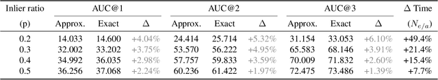 Figure 4 for Fixing the RANSAC Stopping Criterion