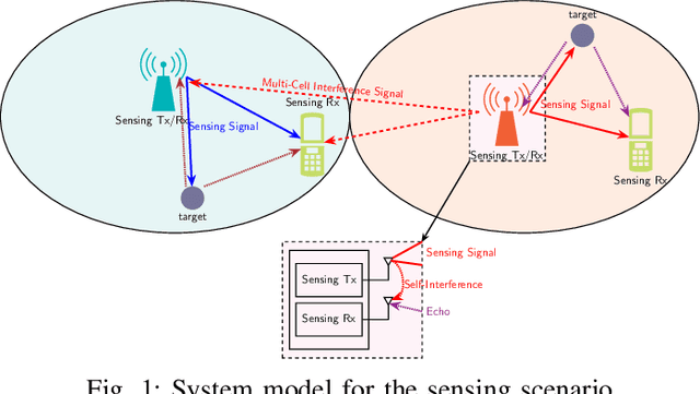 Figure 1 for Affine Frequency Division Multiplexing: From Communication to Sensing