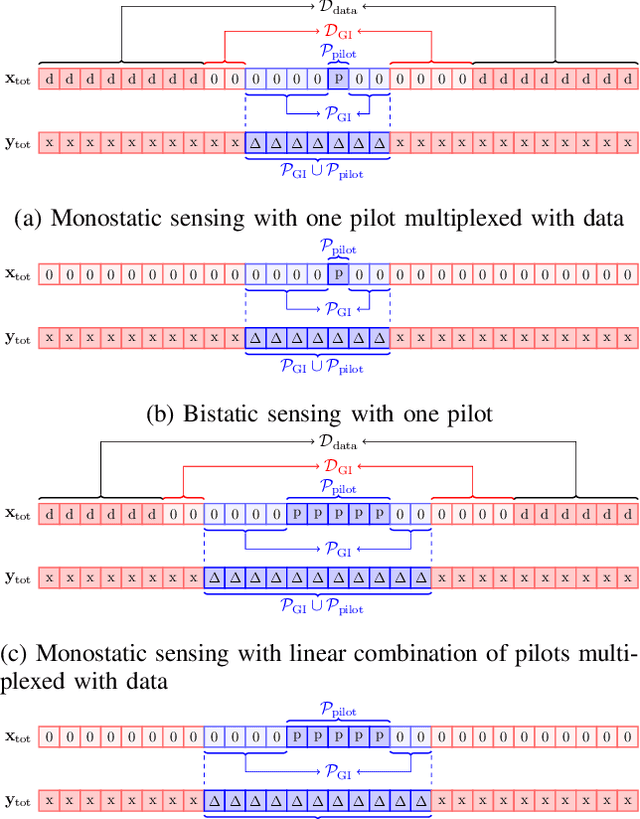 Figure 2 for Affine Frequency Division Multiplexing: From Communication to Sensing