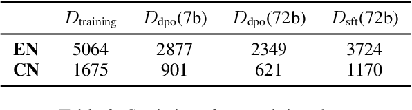 Figure 4 for AutoLogi: Automated Generation of Logic Puzzles for Evaluating Reasoning Abilities of Large Language Models